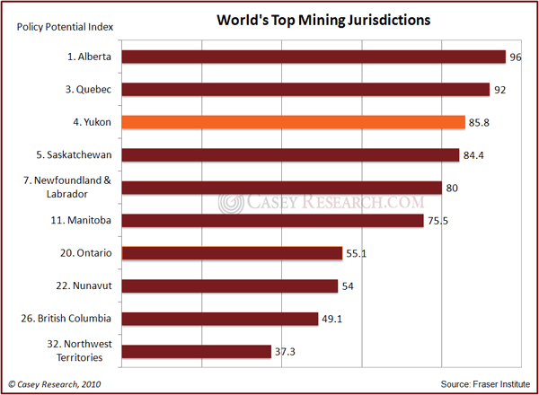 Chart 2 - World's Top Mining Jurisdictions