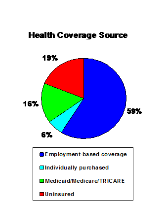 Health Coverage Source