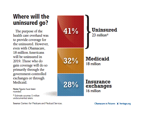Where will the Uninsured Go?
