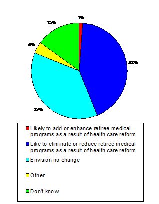 Employer's Health Care Decisions