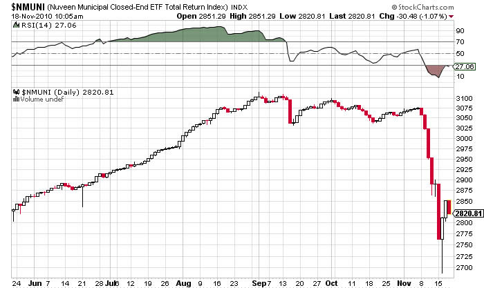 http://www.dollarvigilante.com/storage/2010-12-december/NMUNI.jpg?__SQUARESPACE_CACHEVERSION=1290093335289