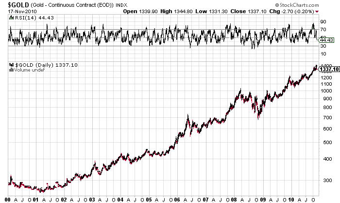 http://www.dollarvigilante.com/storage/2010-12-december/Gold%2010%20Year.jpg?__SQUARESPACE_CACHEVERSION=1290093347105