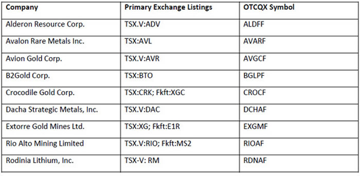 TGR OTCQX sponsors