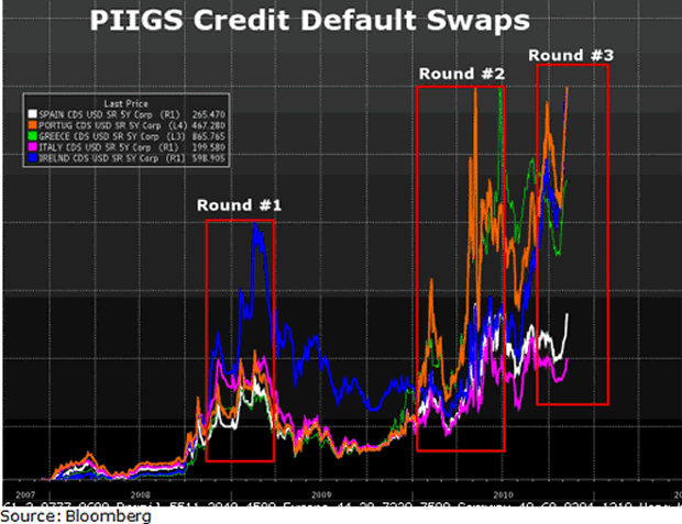 chart Euro Back Under the Microscope