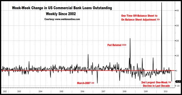 Bank Loans Outstanding