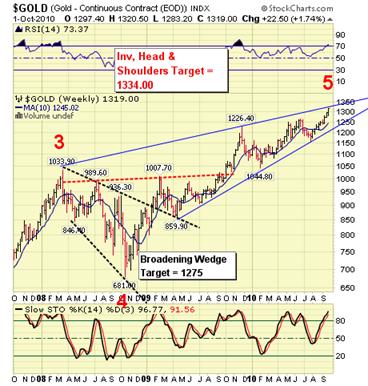 Encyclopedia Of Chart Patterns