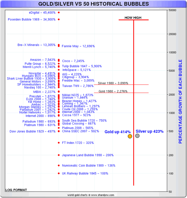 Bre X Chart