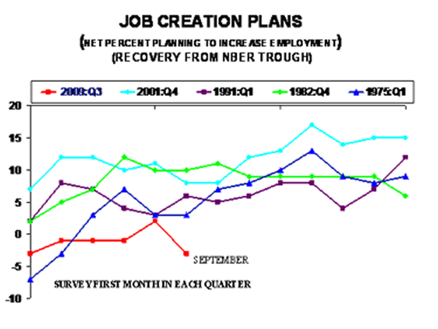 Job Creation Plans