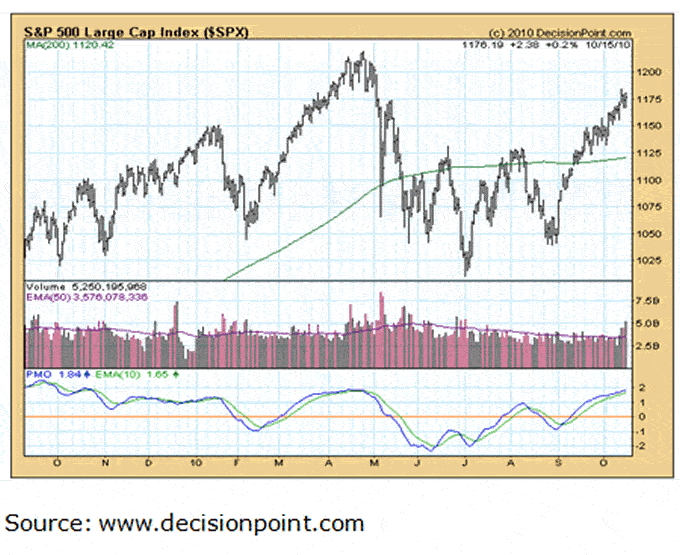 chart2 Banks and the Unfounded Hope of Easy Money