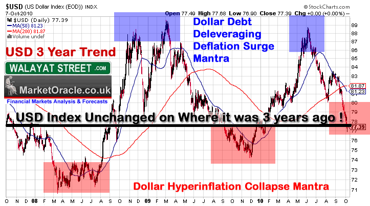 us dollar collapse