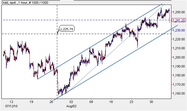 currency spot rates historical