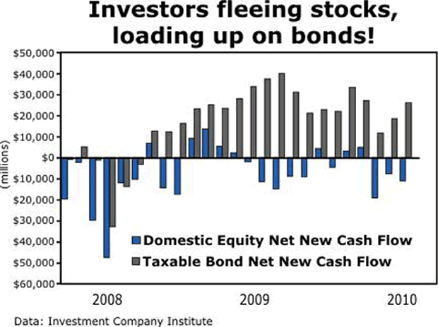 chart The Feeding Frenzy in Fixed Income