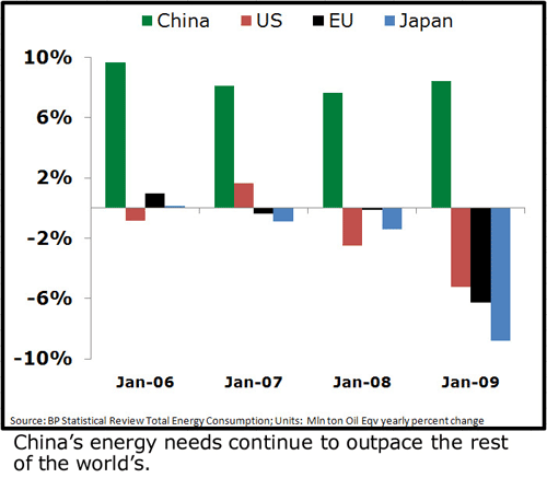 chart How to Put a Stronger Yuan to Work for You