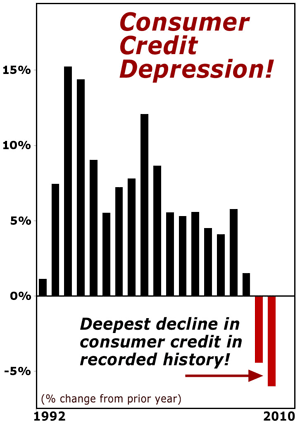 chart 3 Government Warnings of Financial Fiascos!