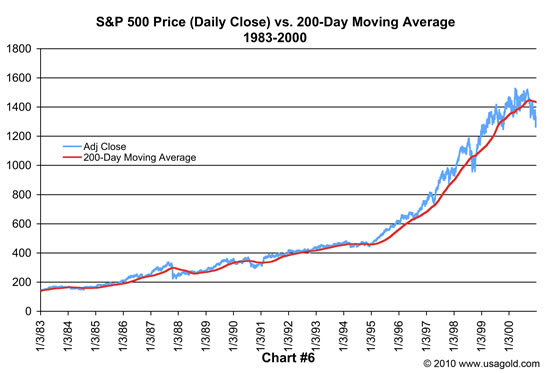 chart6