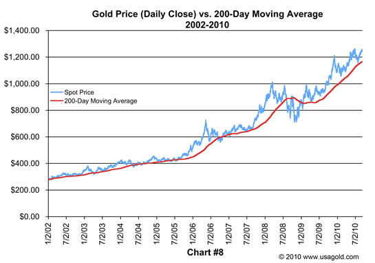 chart8