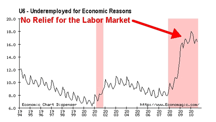 Economic Chart Dispenser