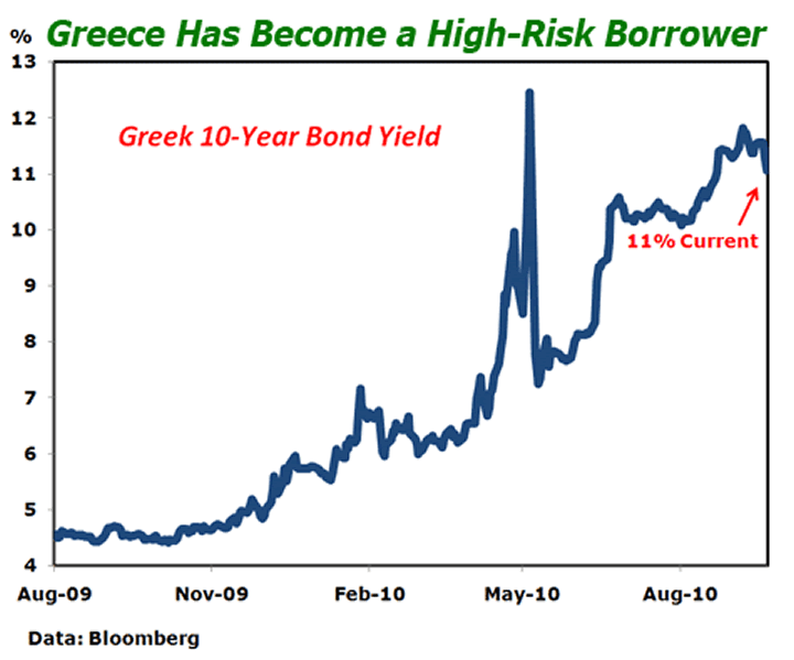 chart For Income and Diversification, Have You Considered International Bond ETFs?