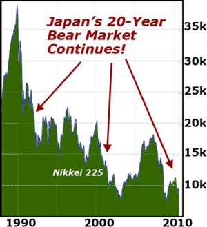 chart Urgent Lessons from Japan