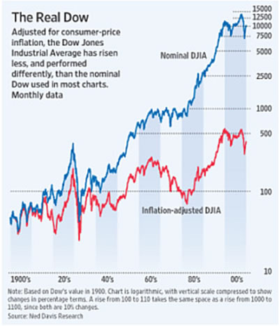 reald stock market