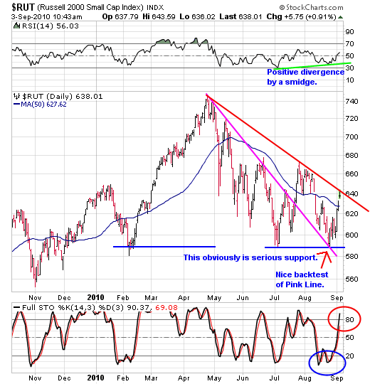 java stock market charts live uk