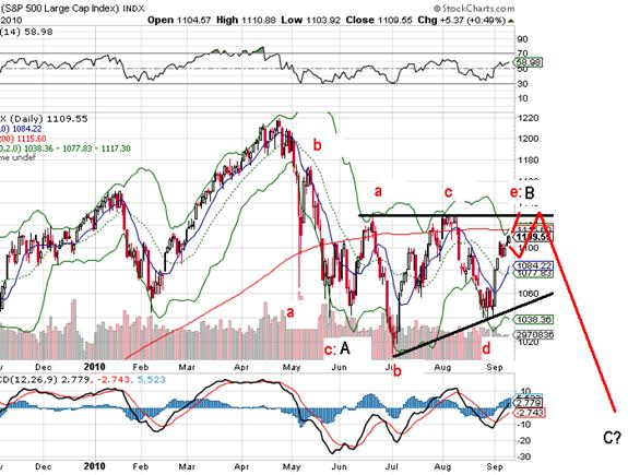 S&P500