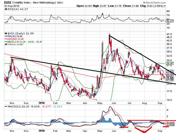 Volatility Index