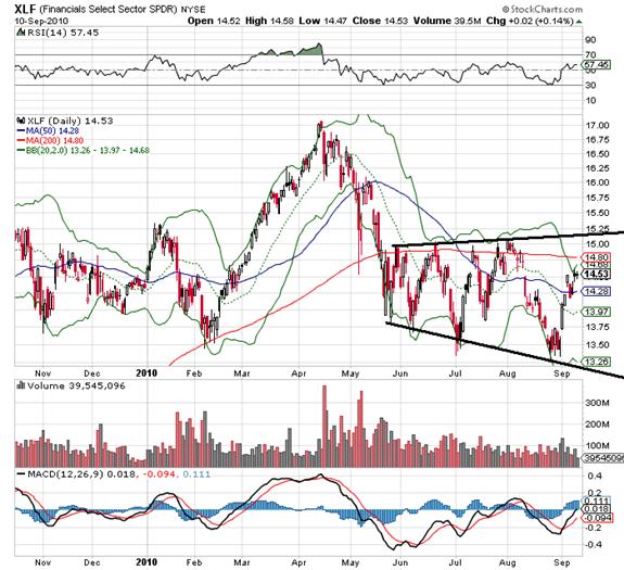 XLF