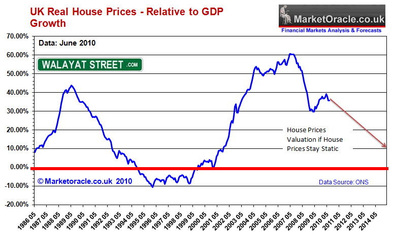 Uk House Price Index Chart