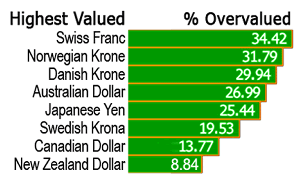 chart1 Biggest Ever Yen Intervention   and What It Means for You!