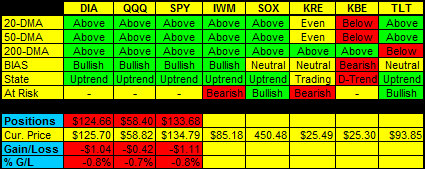 Stock Market Trends