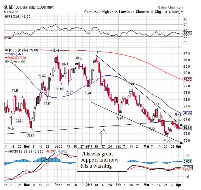 $USD Index