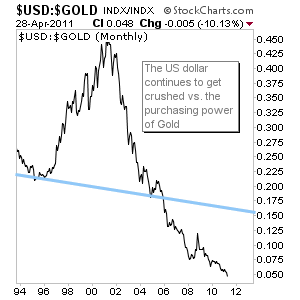 Edit Chart