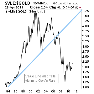 Edit Chart