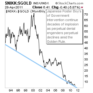 Edit Chart