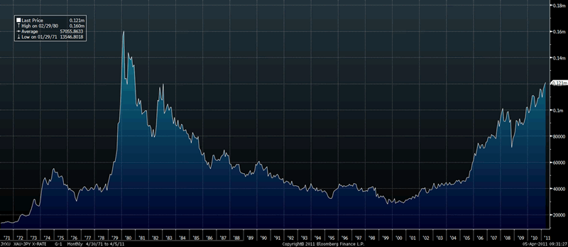 Silver Backwardation Chart