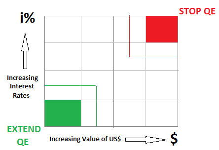 The Bernanke Box