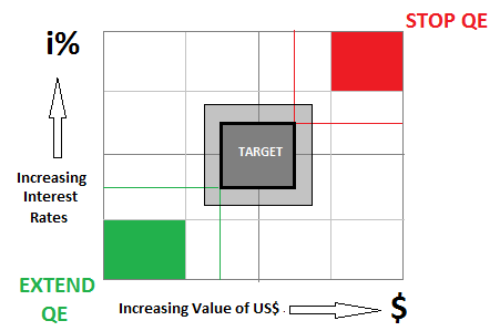 Extend/Stop QE