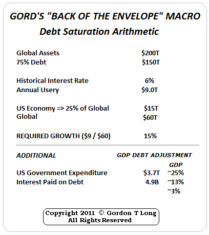 04-05-11-Debt_Saturation-Gord.jpg