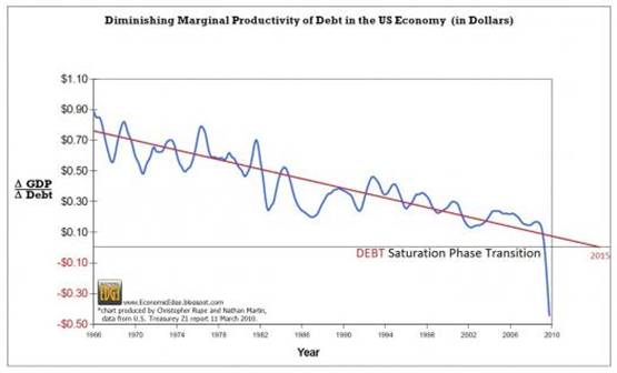 04-20-11-debt-chart.jpg