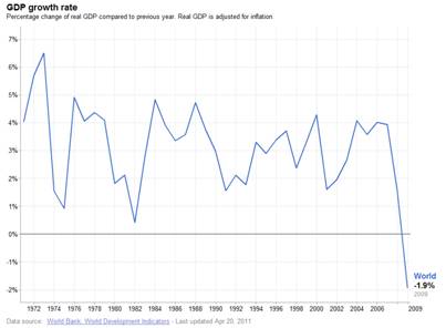 04-23-11-World_GDP_Growth.png