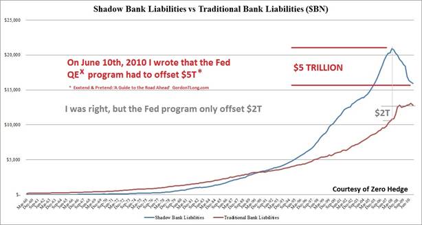 09-18-10-Bank_Liabilities_Components-1-Modified-3.jpg