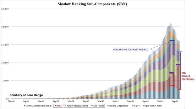 03-12-11-Shadow_Banking-1-Modified.jpg
