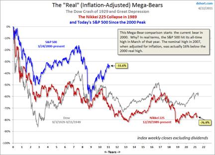 04-25-11-Secular_Bear_Market.gif