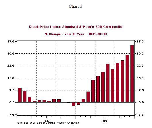 government shutdown impact on the stock market