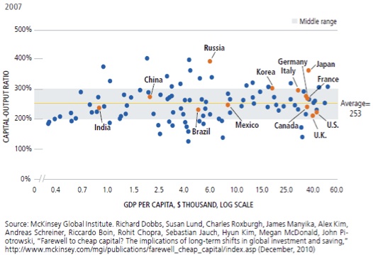 GDP per capita