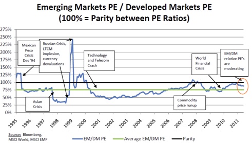 Emerging Markets PE