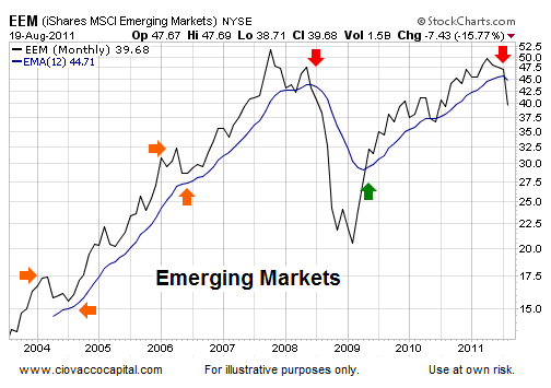 stock market odds