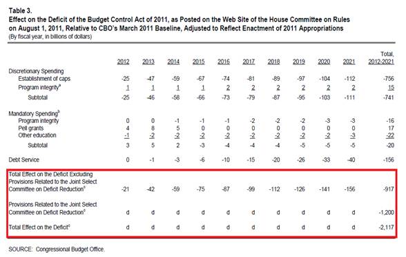 http://www.zerohedge.com/sites/default/fileshttp://www.marketoracle.co.uk/images/user5/imageroot/draghi/CBO%20August%201.png