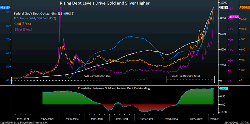 Bloomberg Forex Chart